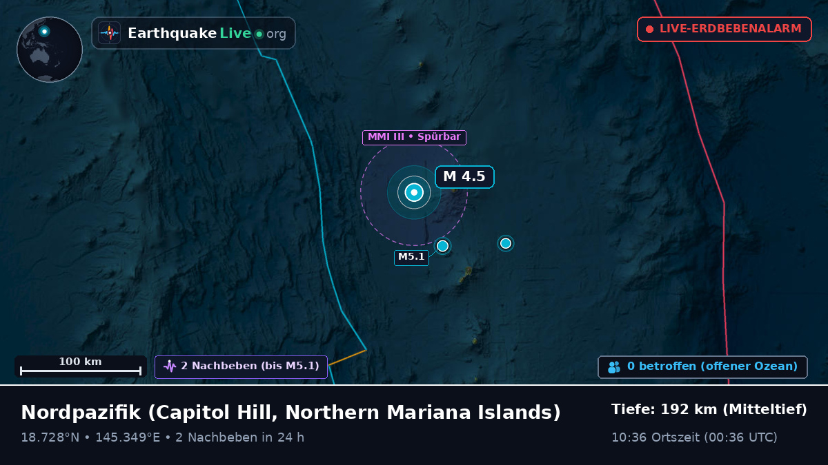 Nordpazifik (Northern Mariana Islands)