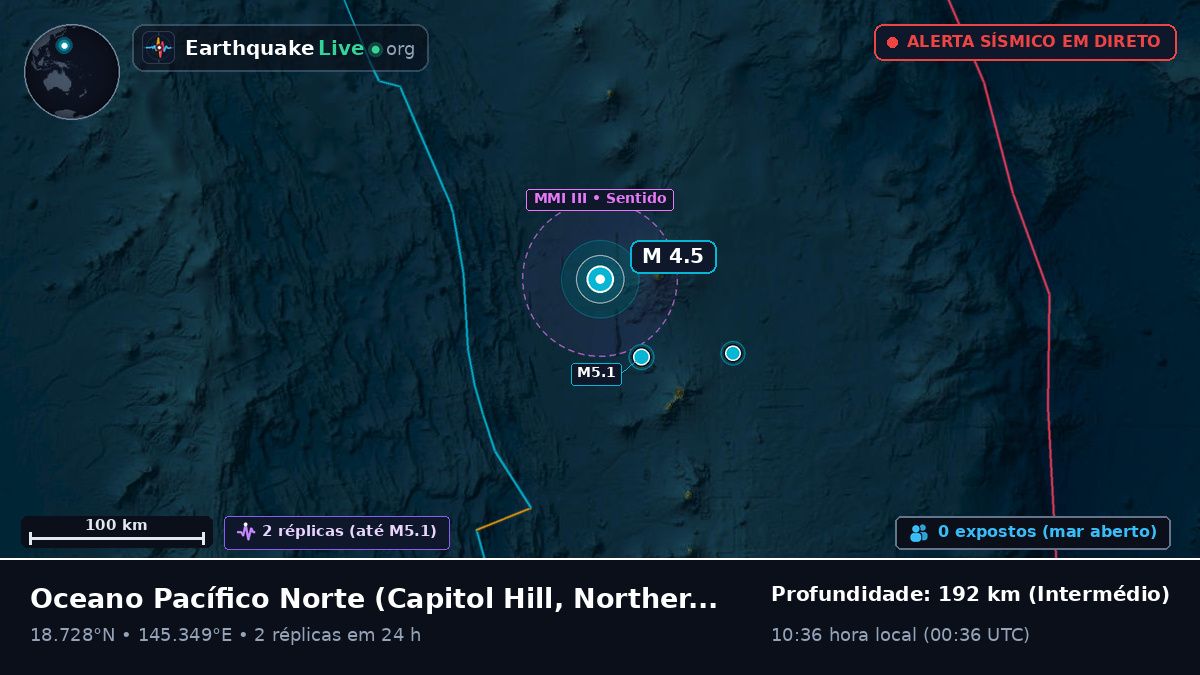 Oceano Pacífico Norte (Northern Mariana Islands)