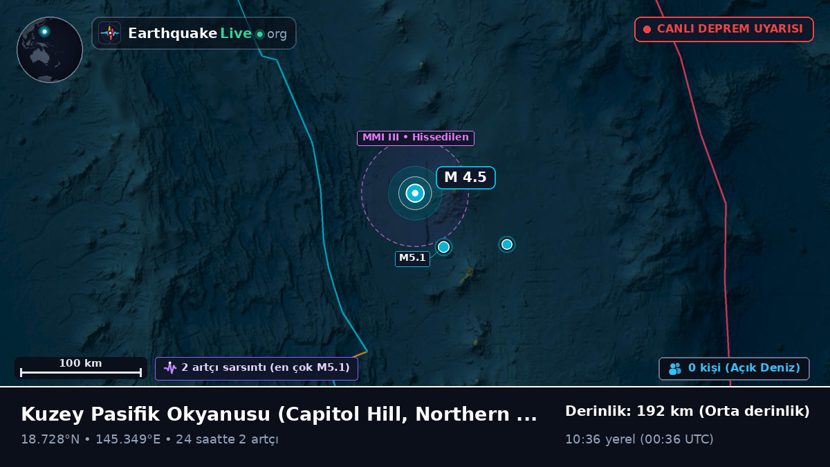 Kuzey Pasifik Okyanusu (Northern Mariana Islands)