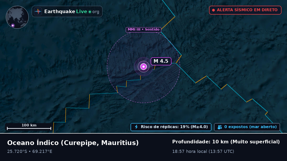 Oceano Índico (Mauritius)