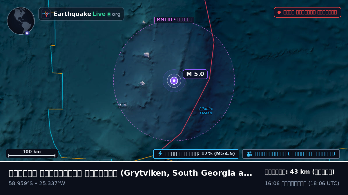 দক্ষিণ আটলান্টিক মহাসাগর (South Georgia and the Islands)