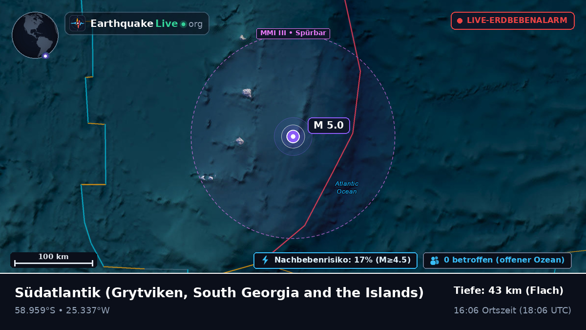 Südatlantik (South Georgia and the Islands)