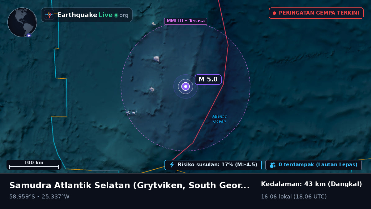 Samudra Atlantik Selatan (South Georgia and the Islands)