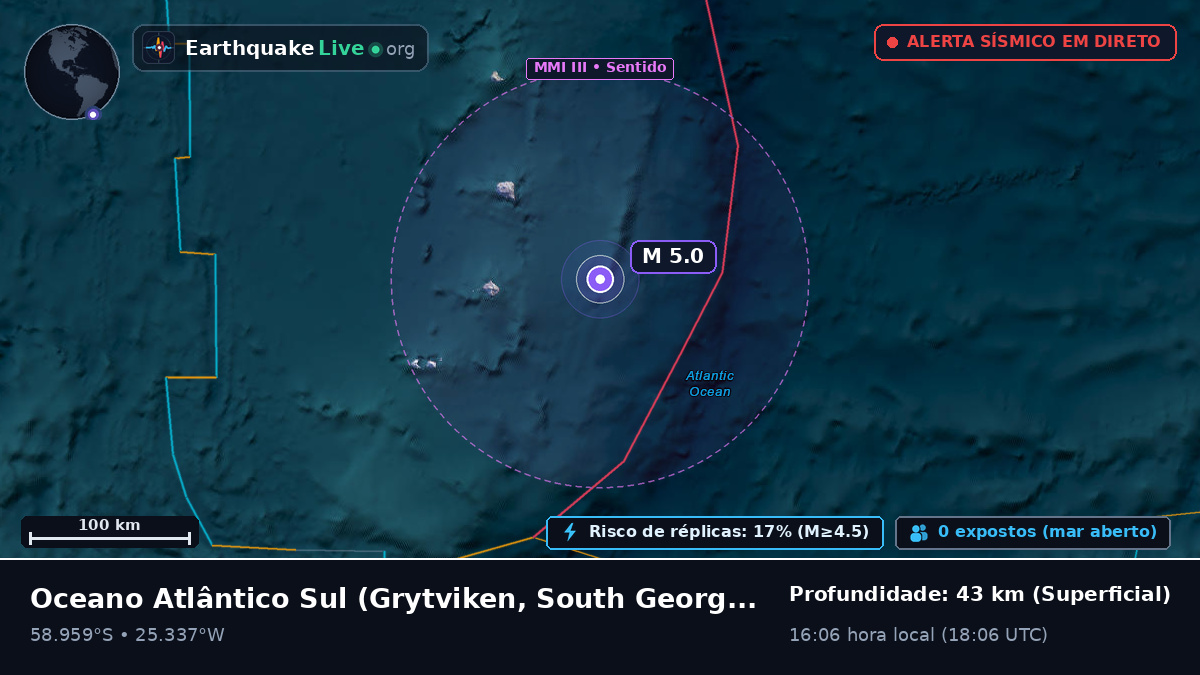 Oceano Atlântico Sul (South Georgia and the Islands)