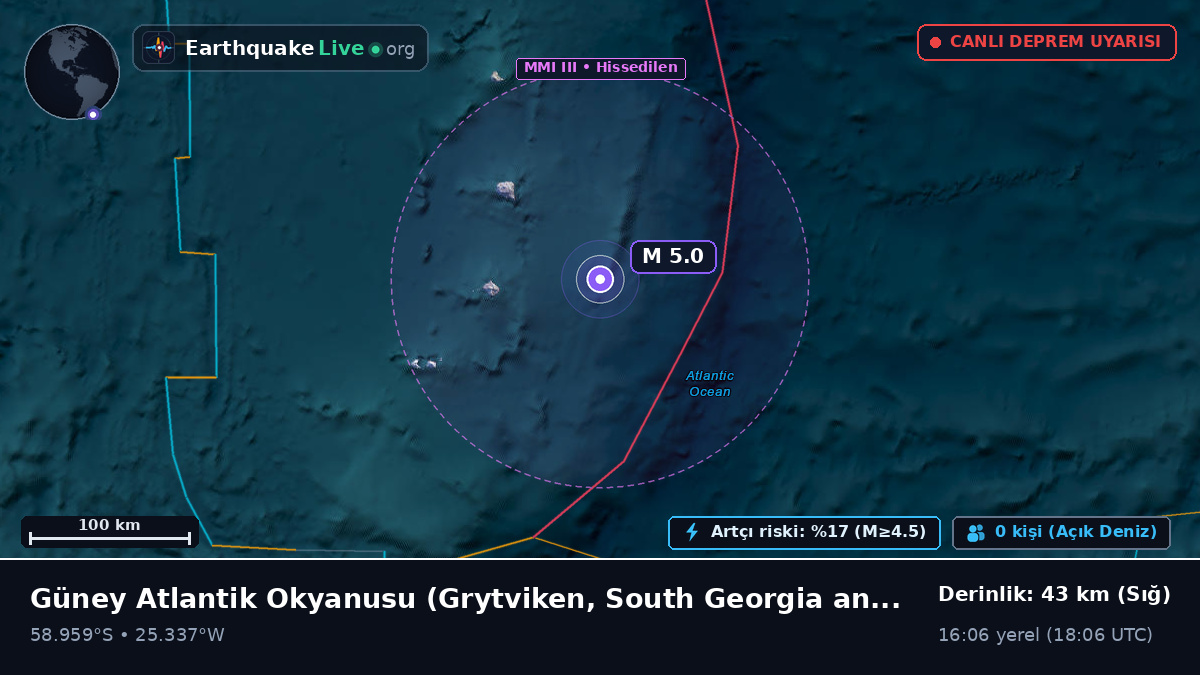 Güney Atlantik Okyanusu (South Georgia and the Islands)