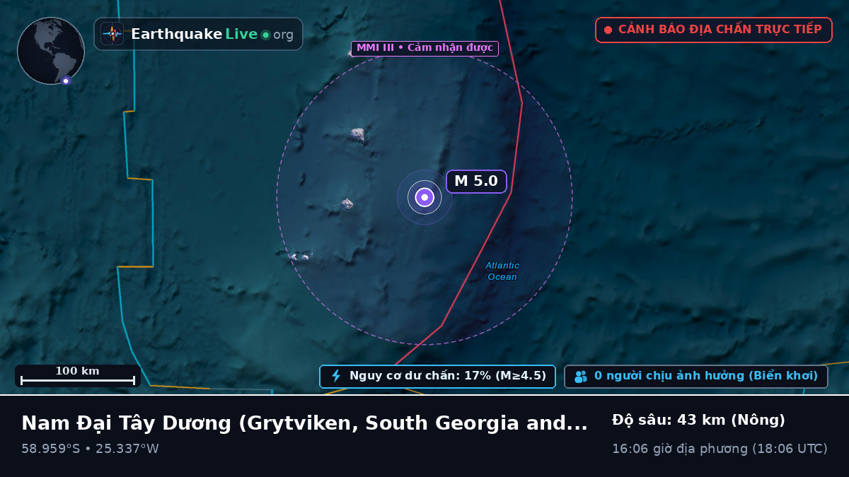 Nam Đại Tây Dương (South Georgia and the Islands)