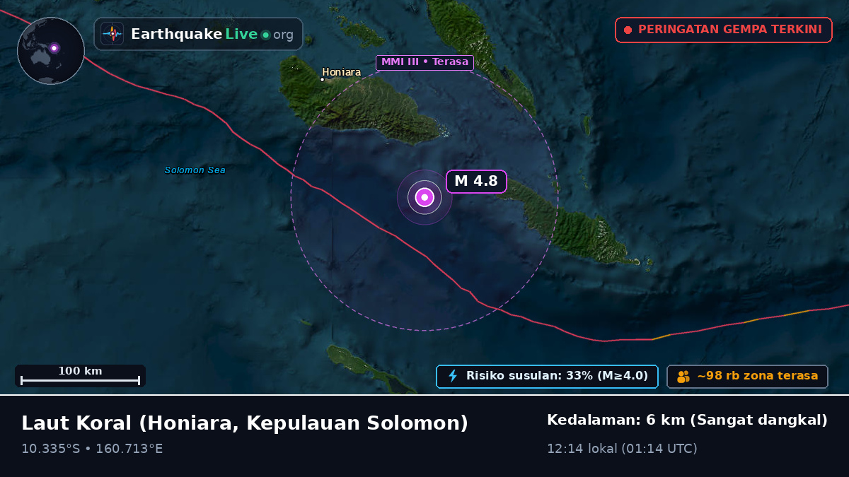Laut Koral (Kepulauan Solomon)