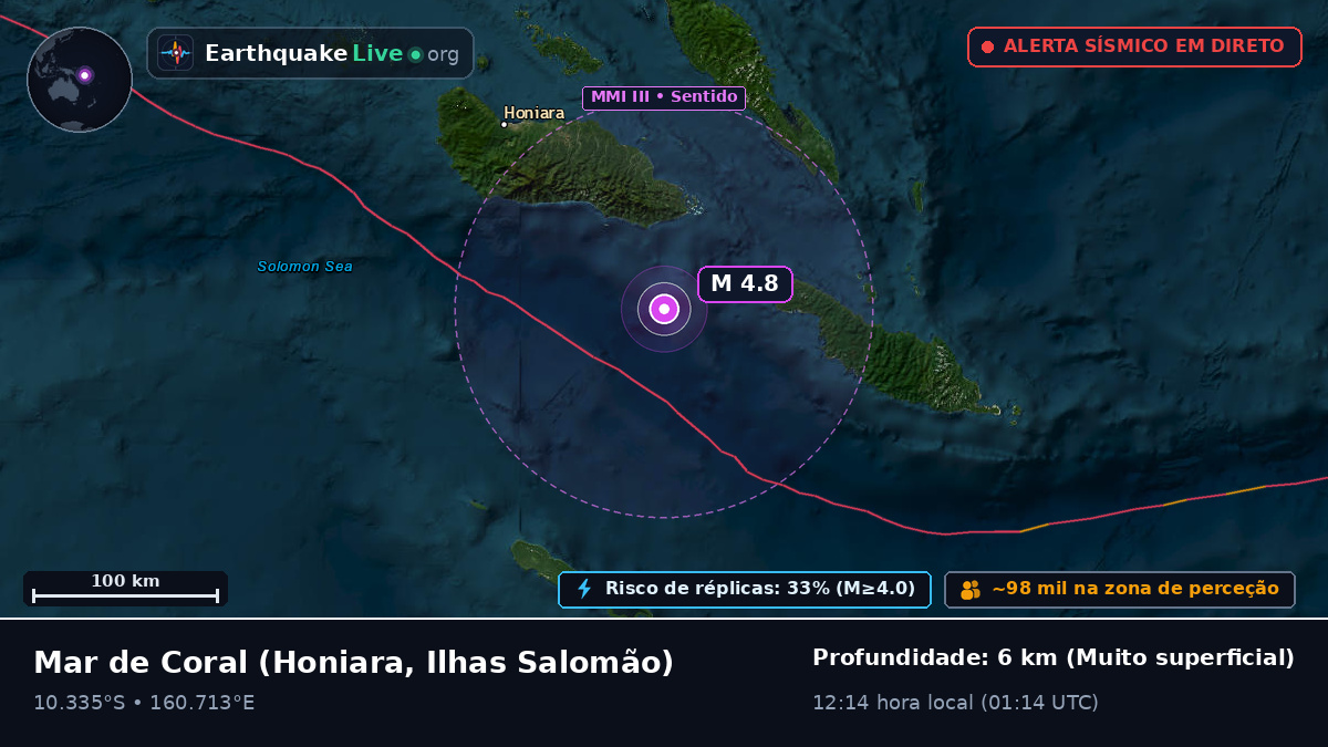 Mar de Coral (Ilhas Salomão)