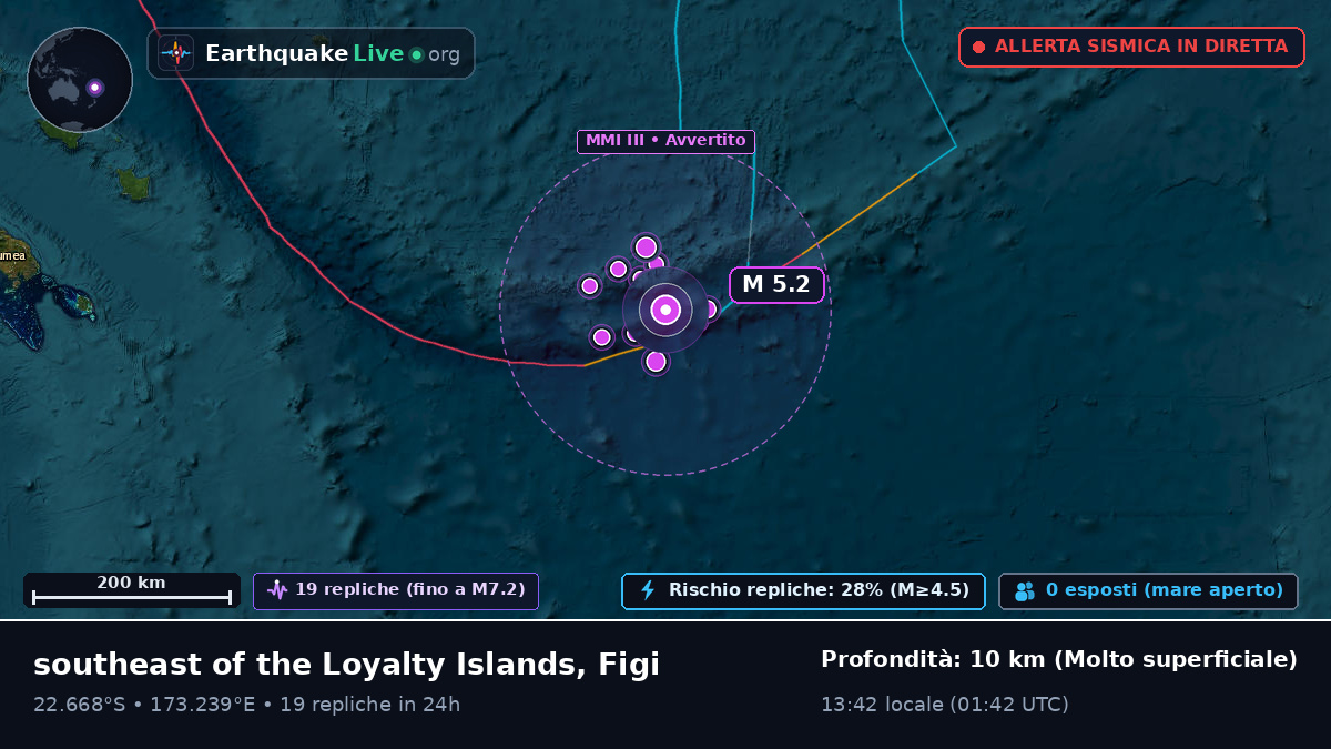 Oceano Pacifico meridionale (Figi)