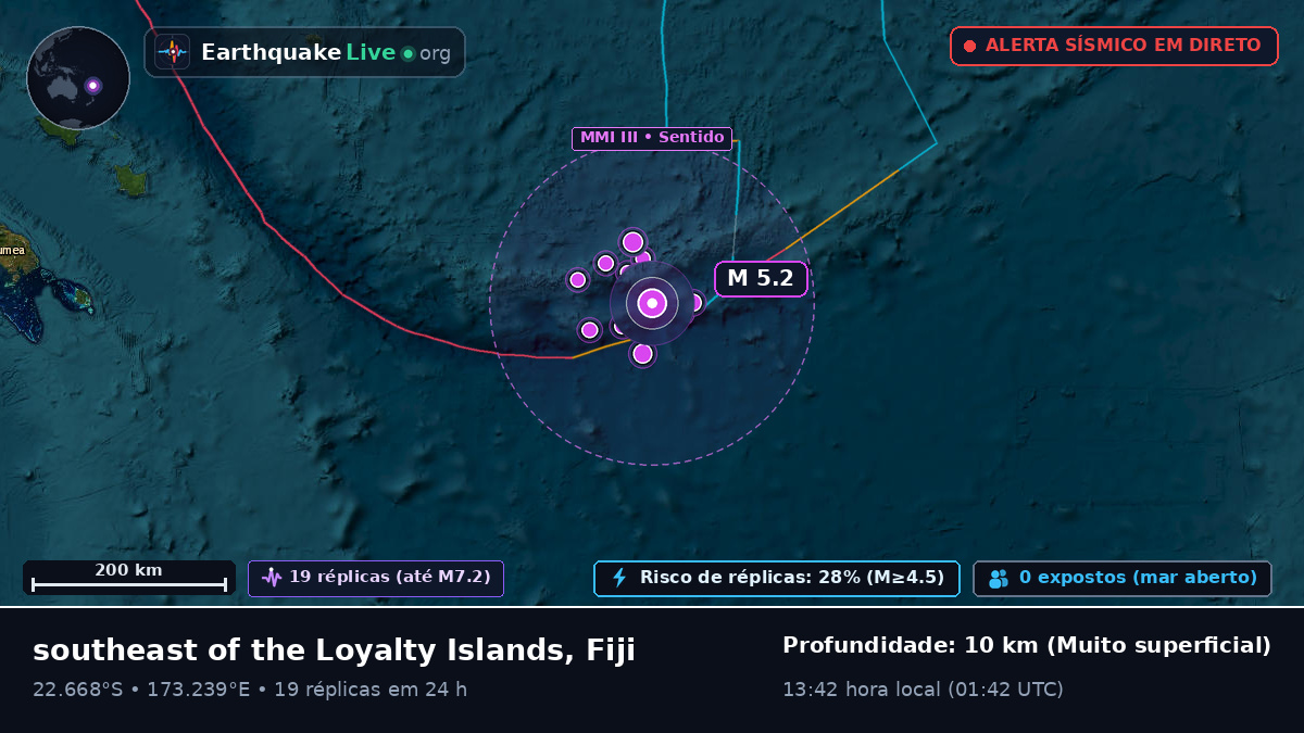 Oceano Pacífico Sul (Fiji)