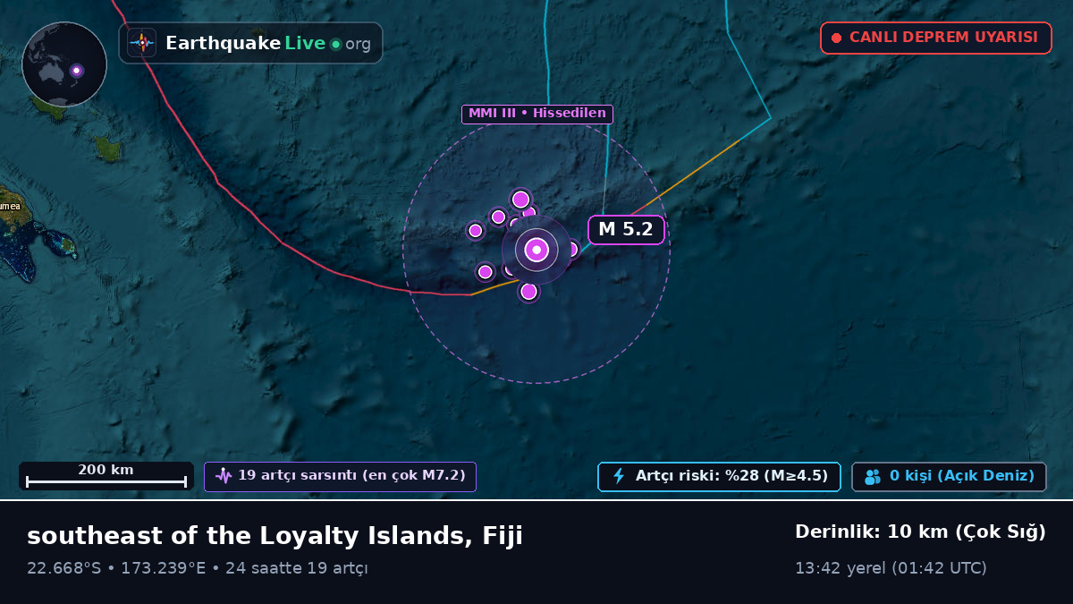 Güney Pasifik Okyanusu (Fiji)