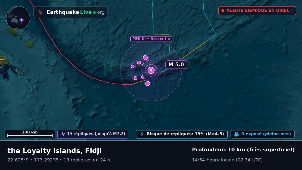 Océan Pacifique Sud (Fidji)