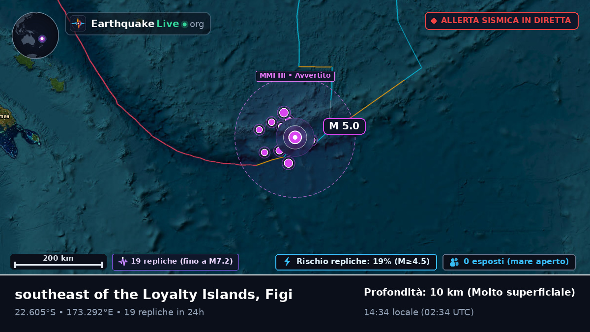 Oceano Pacifico meridionale (Figi)