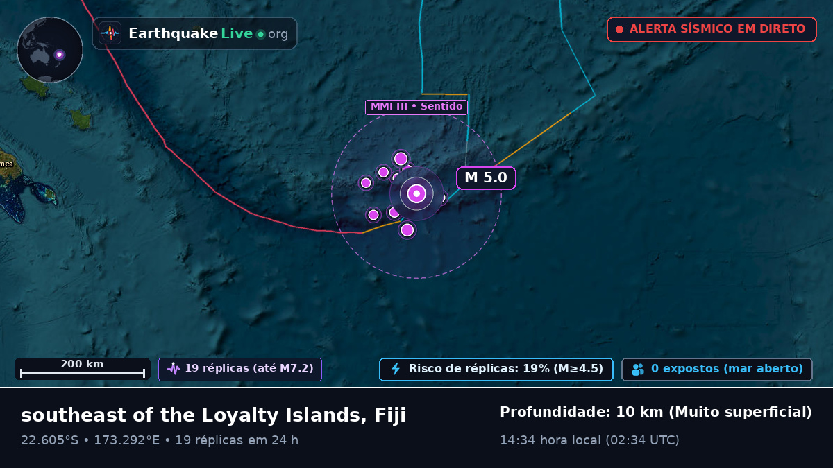 Oceano Pacífico Sul (Fiji)