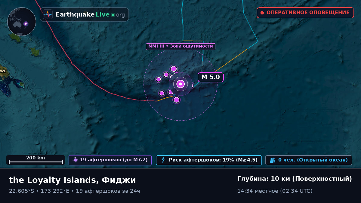 Южная часть Тихого океана (Фиджи)