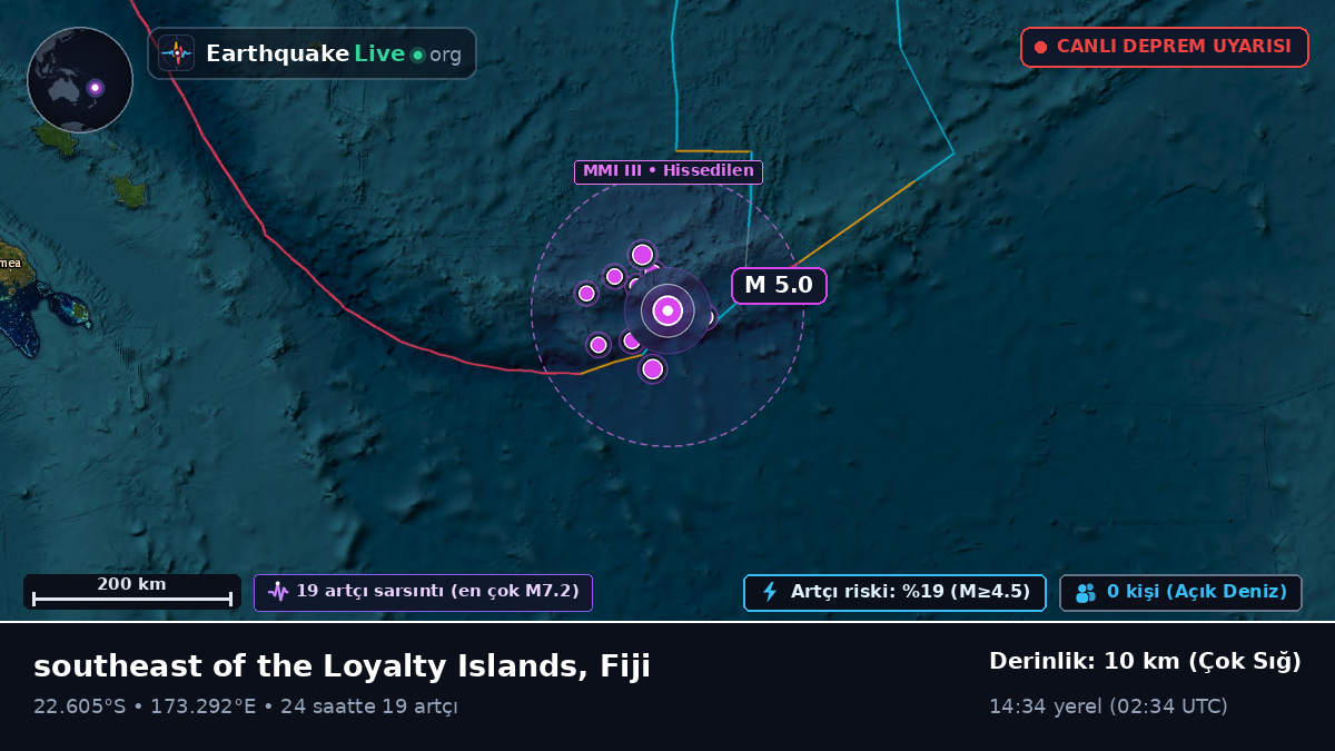 Güney Pasifik Okyanusu (Fiji)
