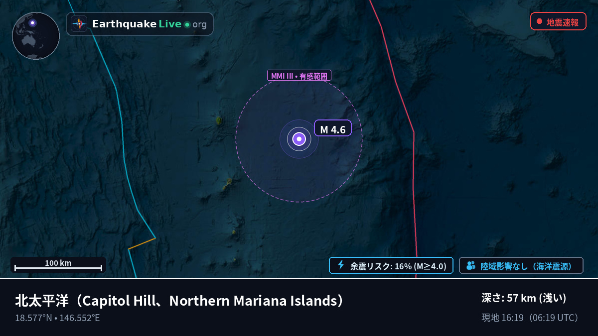 北太平洋 (Northern Mariana Islands)