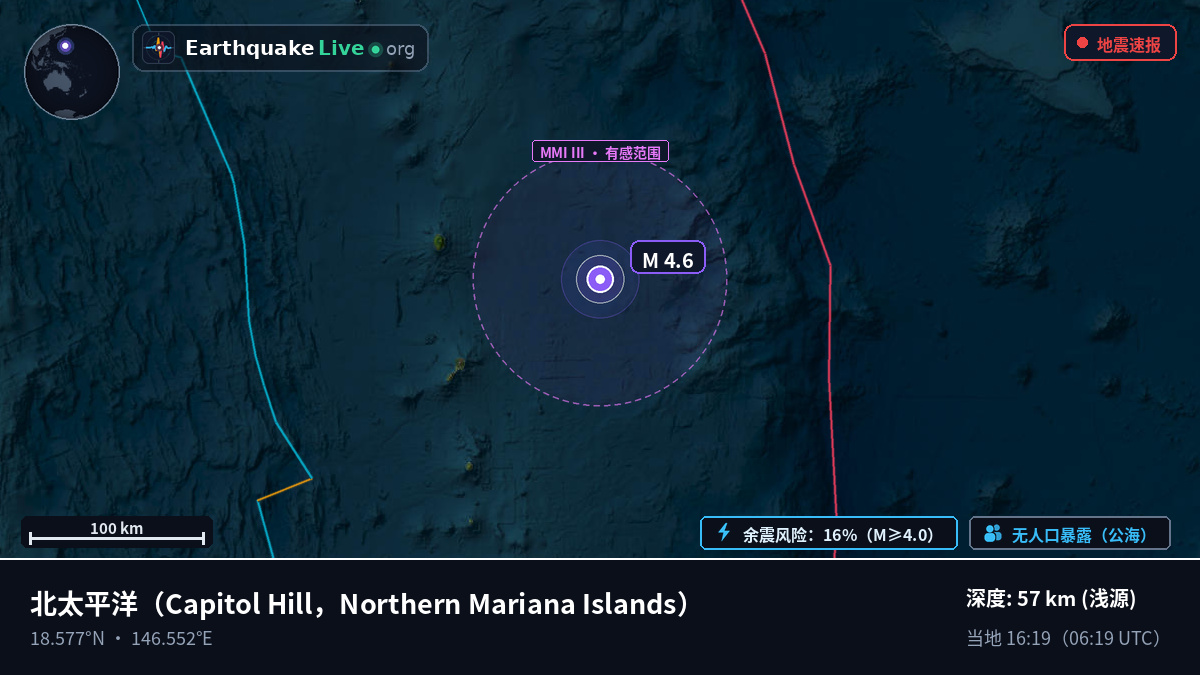 北太平洋 (Northern Mariana Islands)