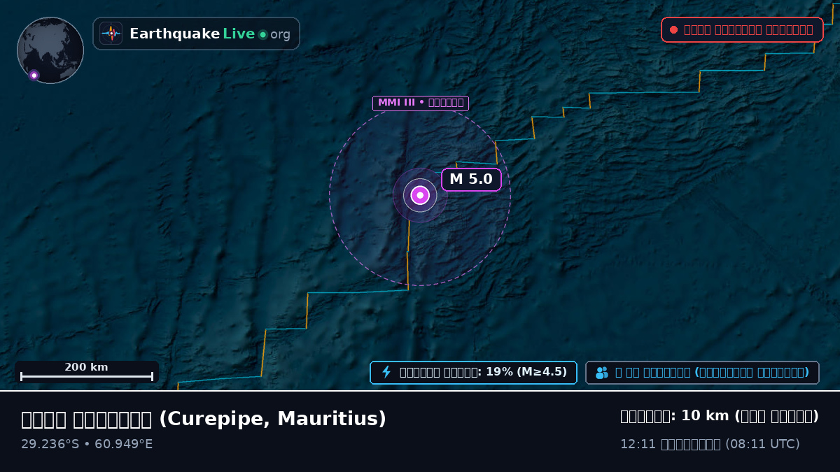 ভারত মহাসাগর (Mauritius)