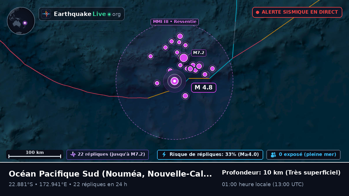 Océan Pacifique Sud (Nouvelle-Calédonie)