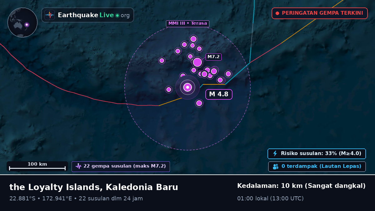 Samudra Pasifik Selatan (Kaledonia Baru)