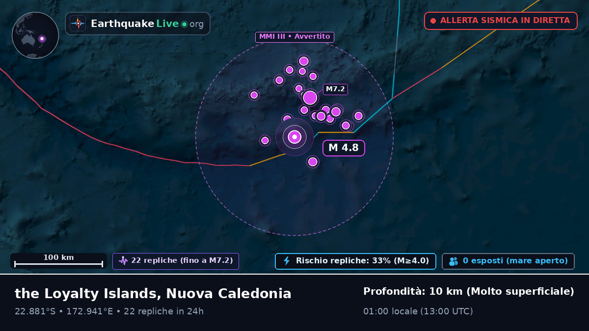 Oceano Pacifico meridionale (Nuova Caledonia)