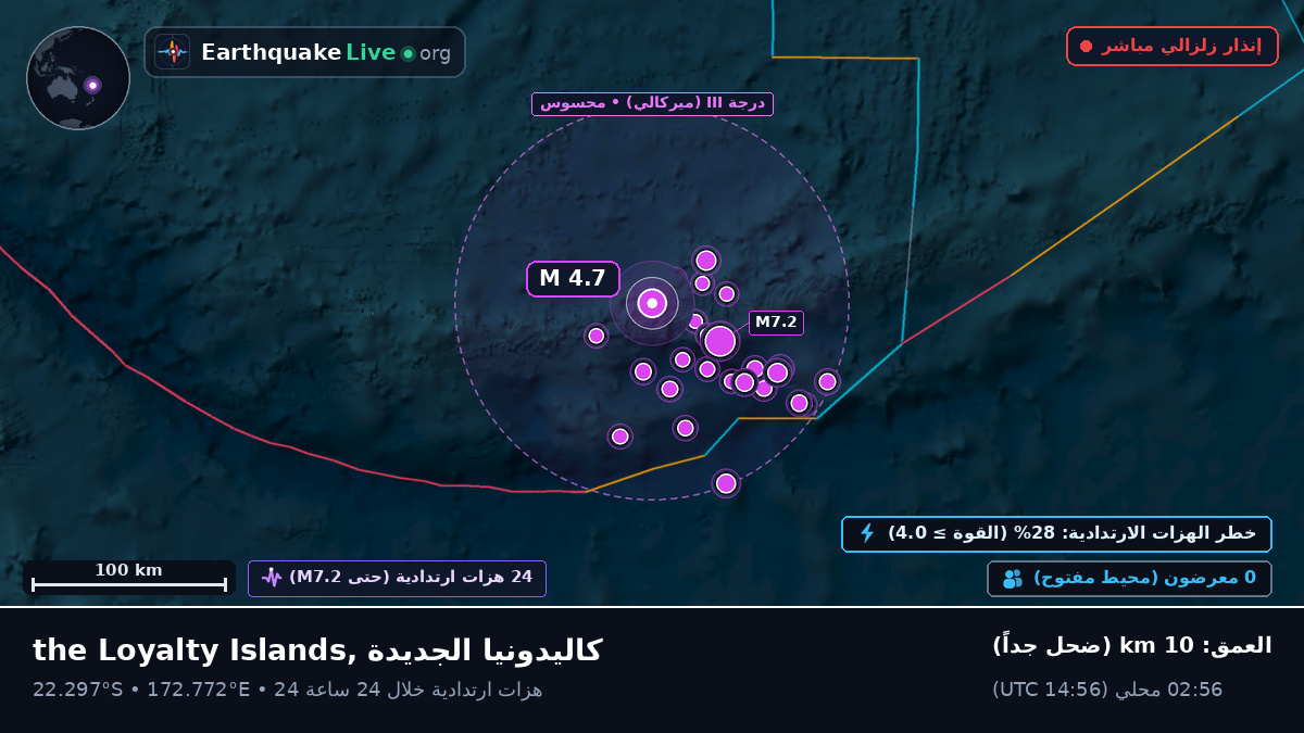 جنوب المحيط الهادئ (كاليدونيا الجديدة)