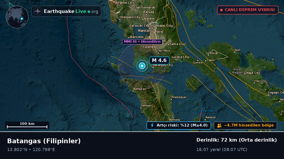 Batangas, Filipinler