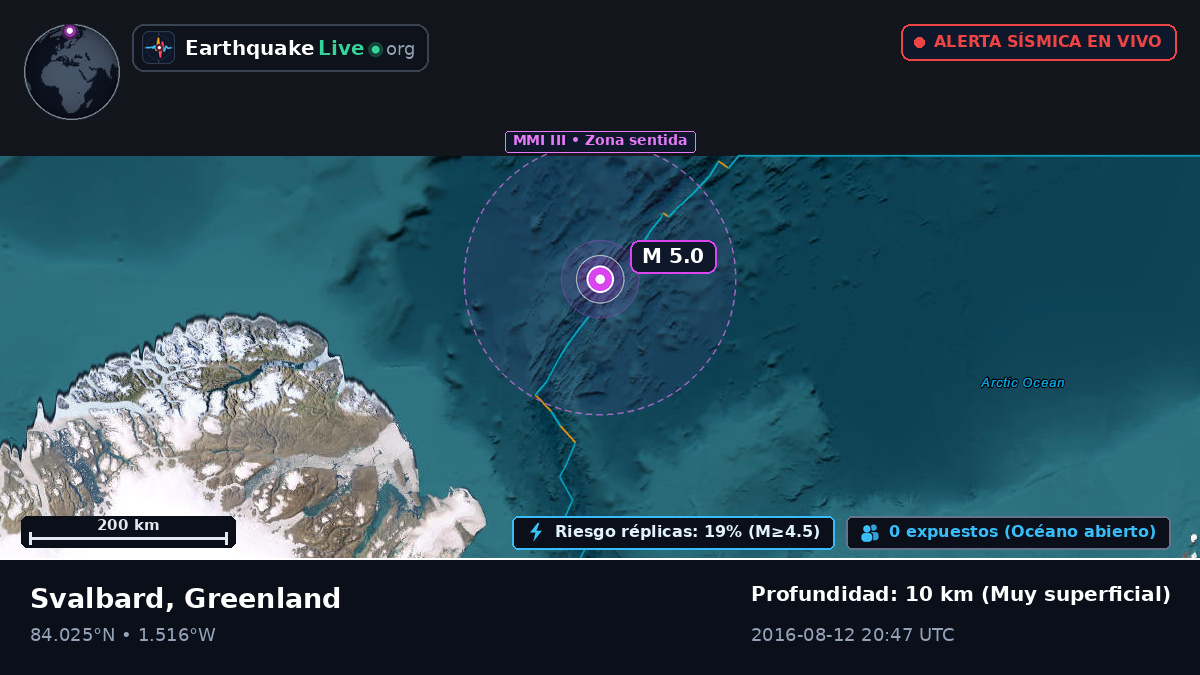 Océano Ártico (Greenland)