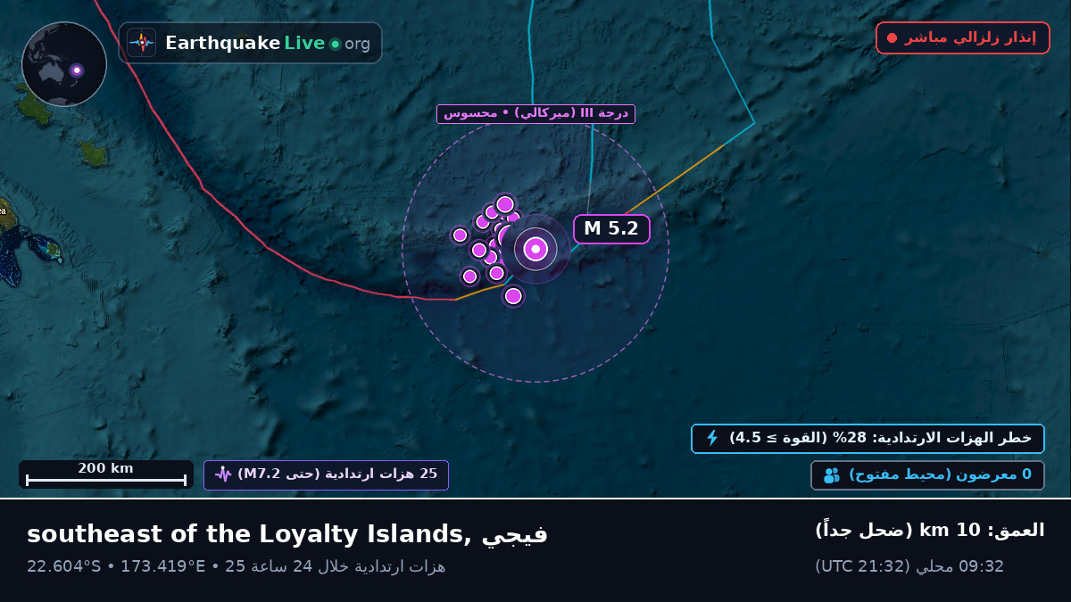 جنوب المحيط الهادئ (فيجي)