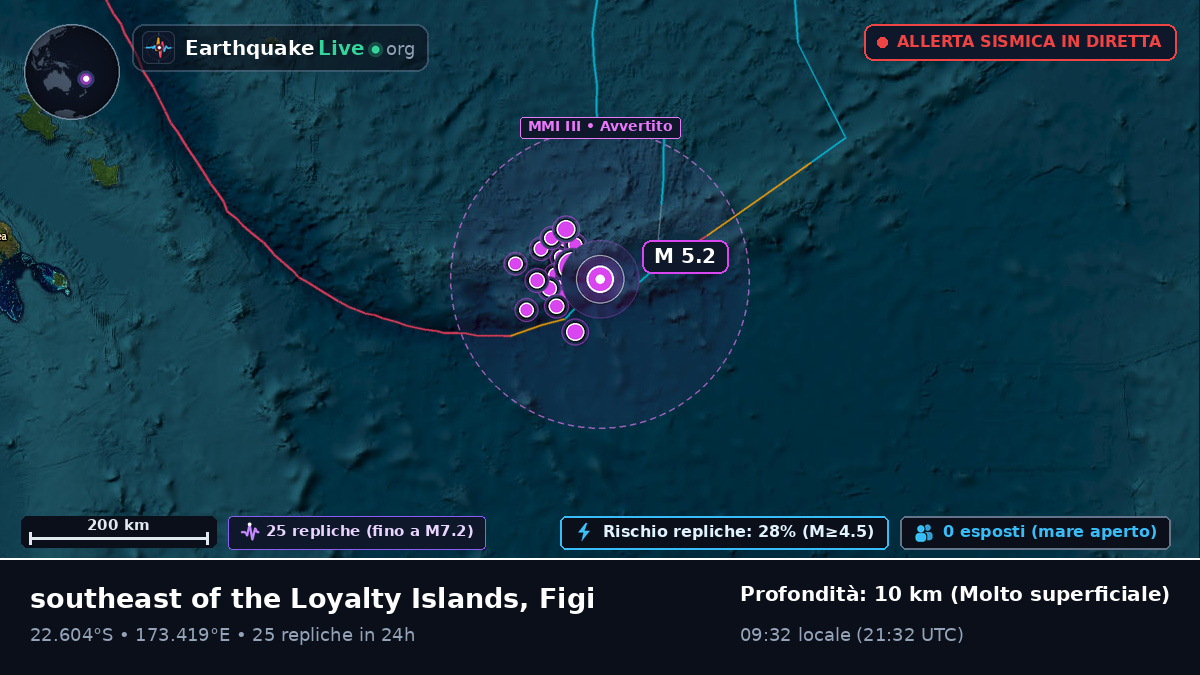 Oceano Pacifico meridionale (Figi)