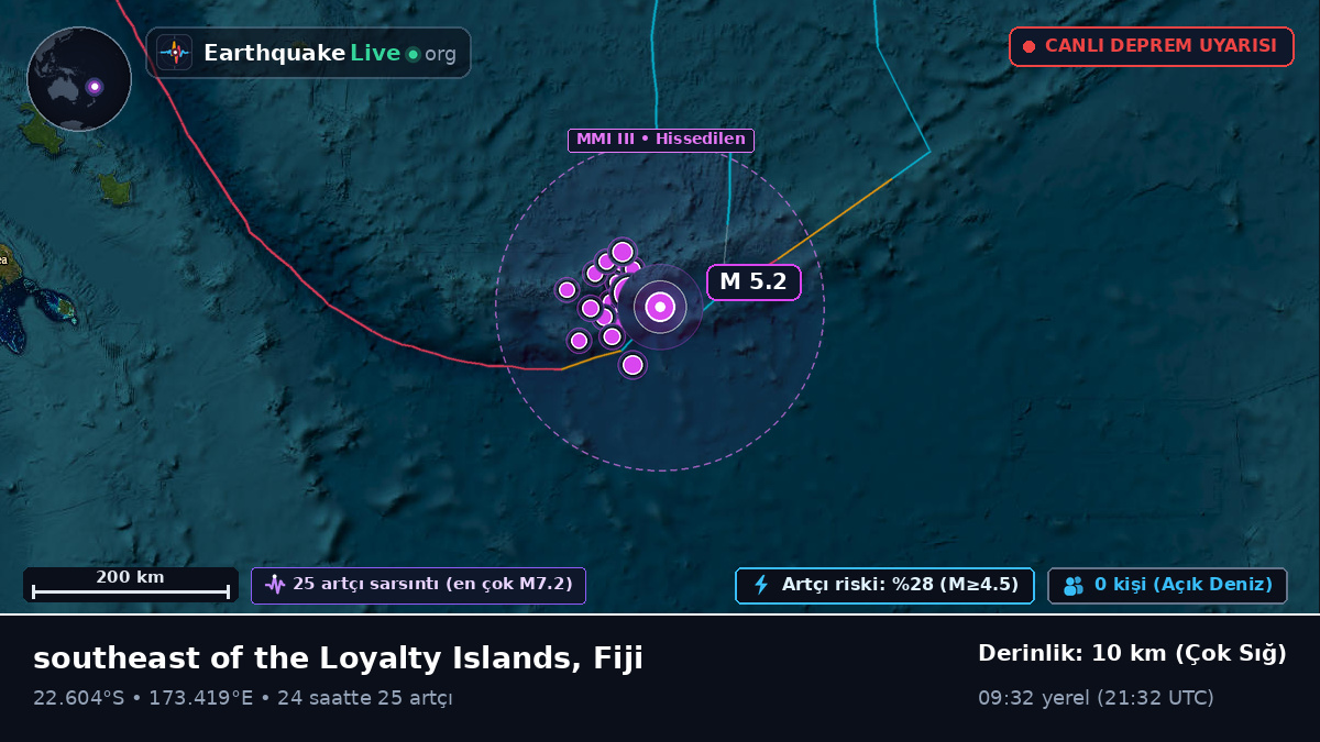 Güney Pasifik Okyanusu (Fiji)
