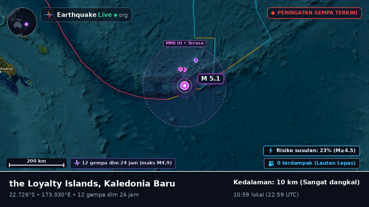Samudra Pasifik Selatan (Kaledonia Baru)