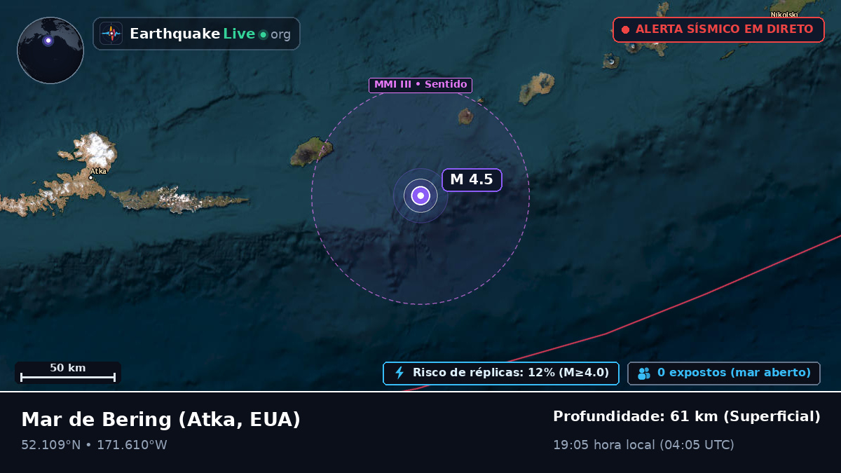 Mar de Bering (EUA)