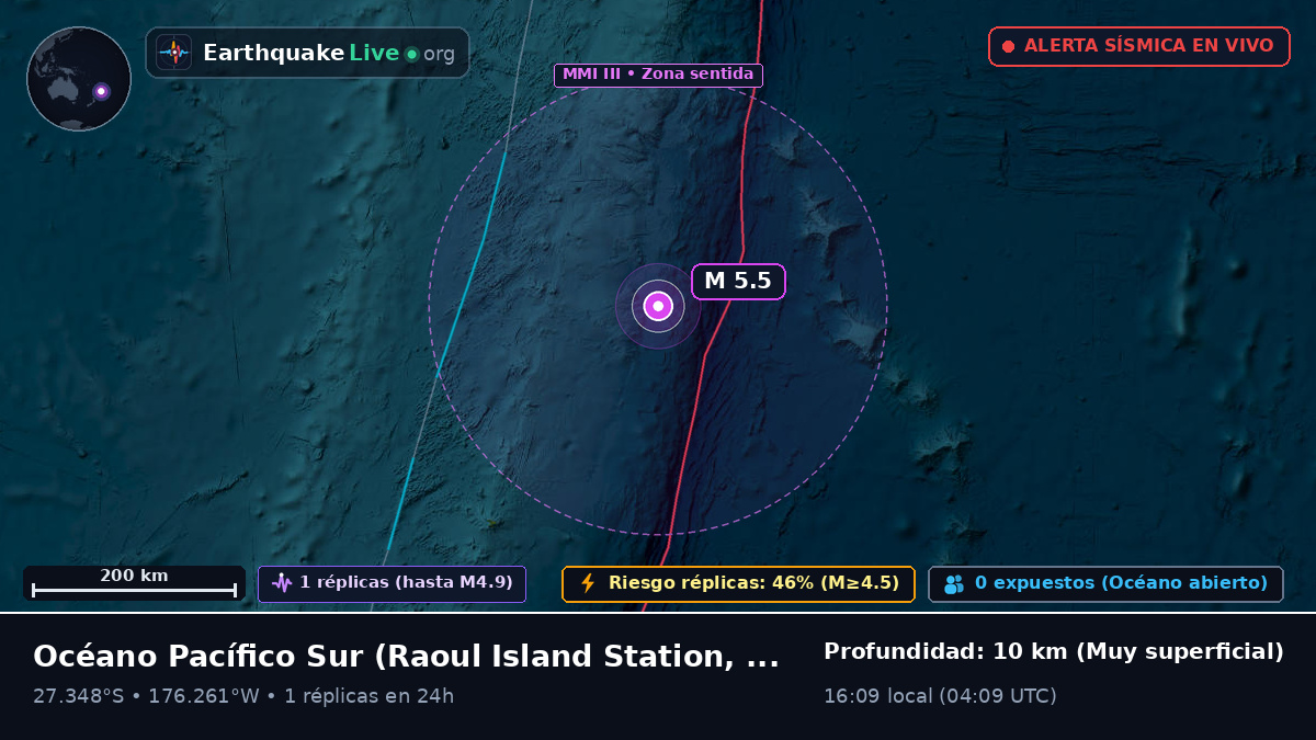 Océano Pacífico Sur (Kermadec Islands)