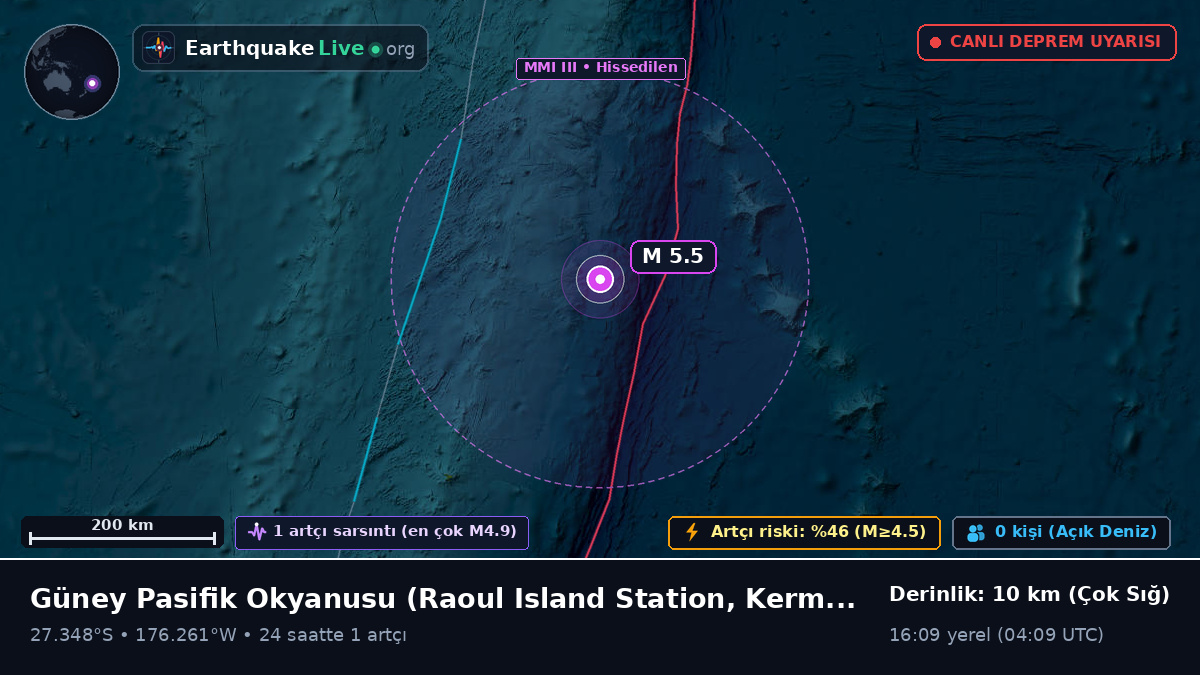 Güney Pasifik Okyanusu (Kermadec Islands)