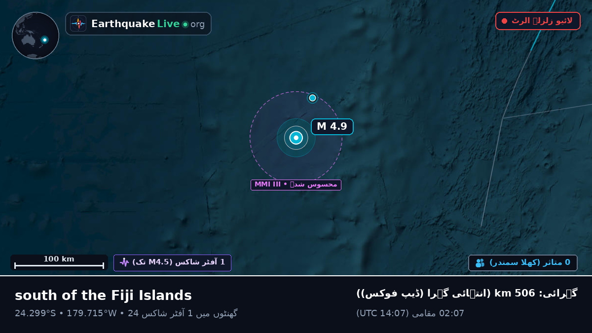 جنوبی بحر الکاہل (Kermadec Islands)