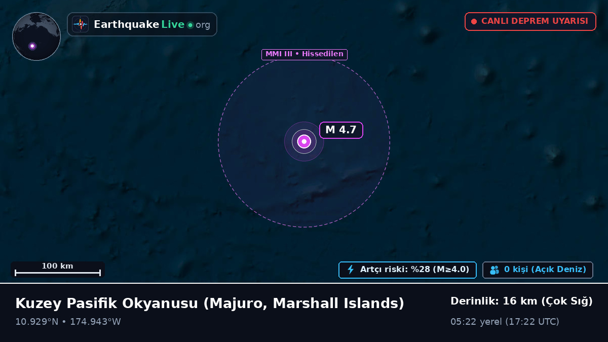 Kuzey Pasifik Okyanusu (Marshall Islands)