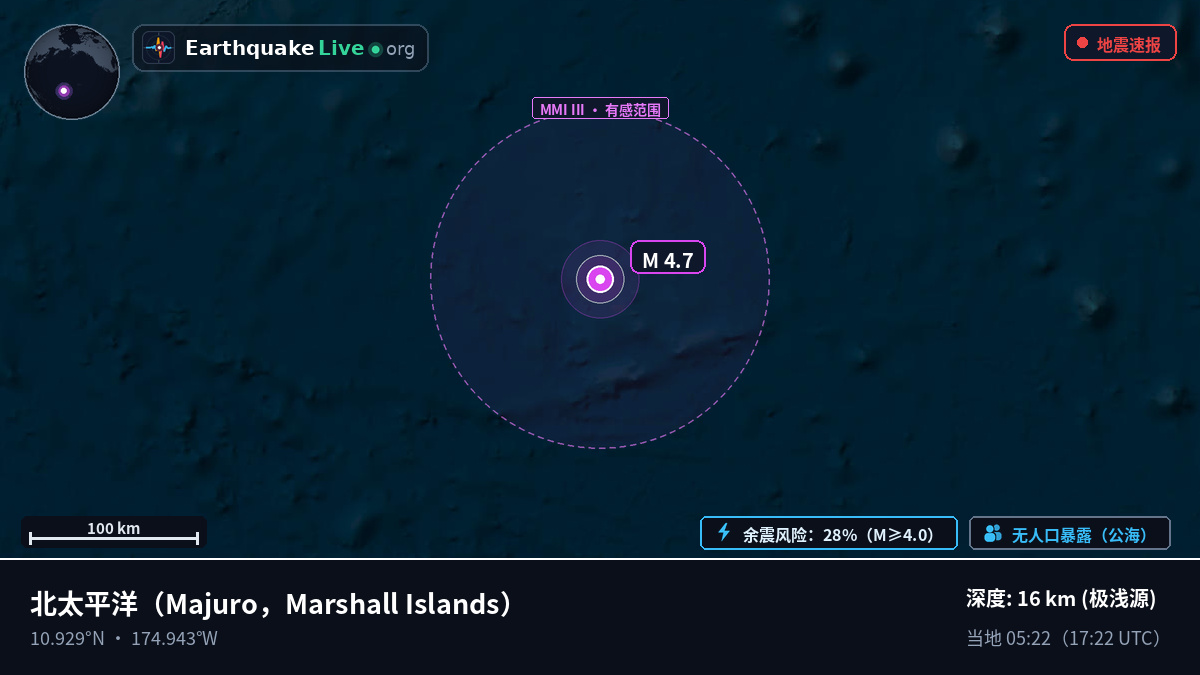 北太平洋 (Marshall Islands)