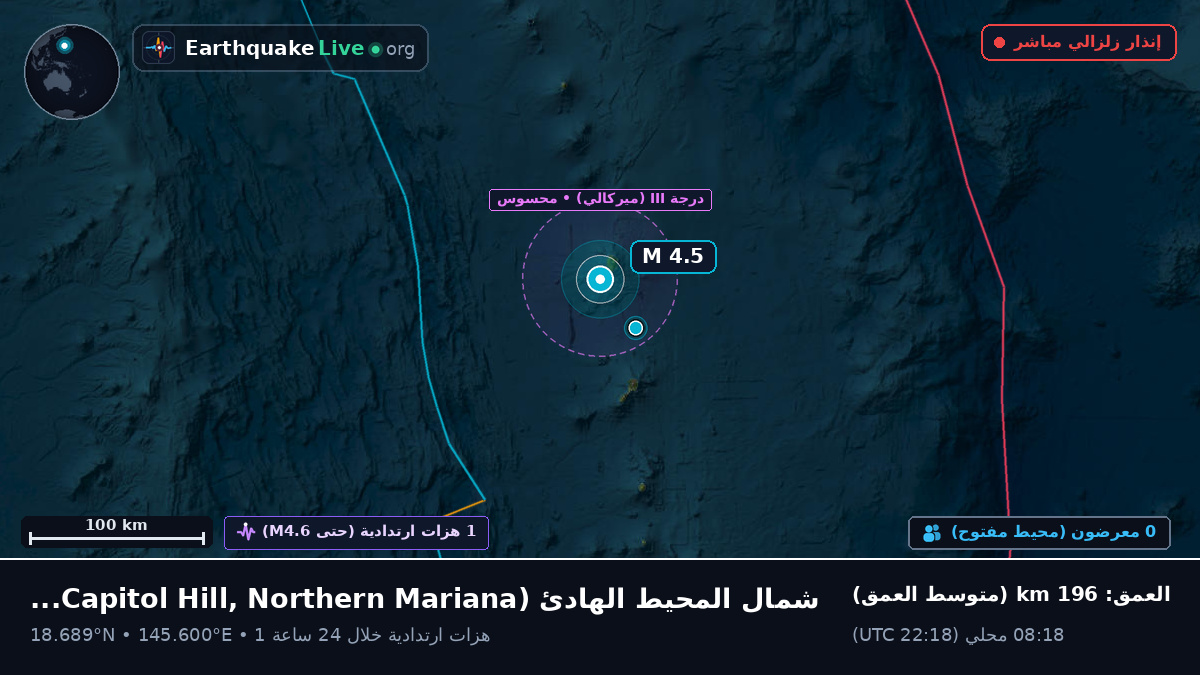 شمال المحيط الهادئ (Northern Mariana Islands)