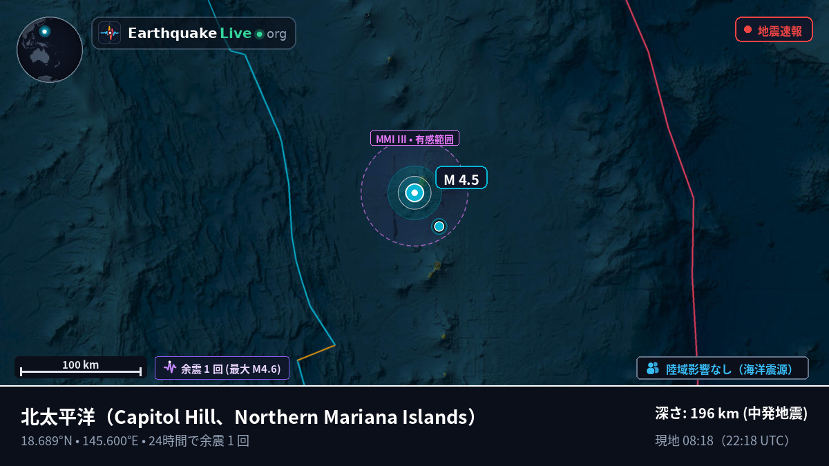 北太平洋 (Northern Mariana Islands)