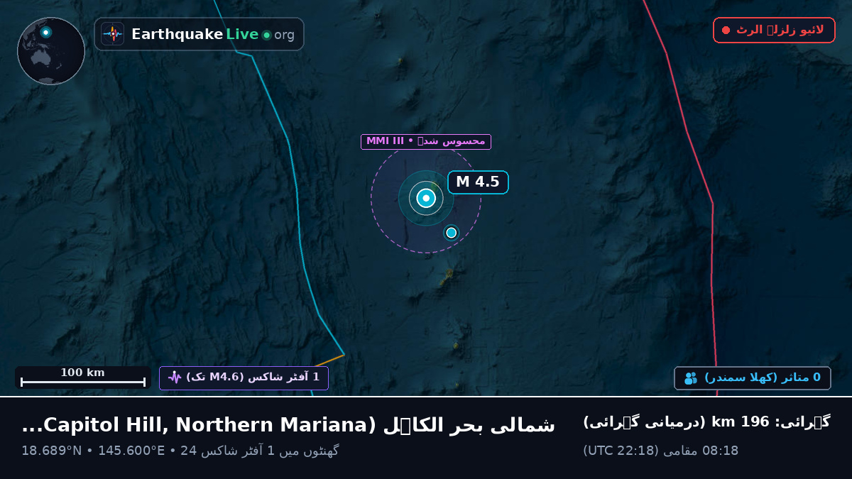 شمالی بحر الکاہل (Northern Mariana Islands)