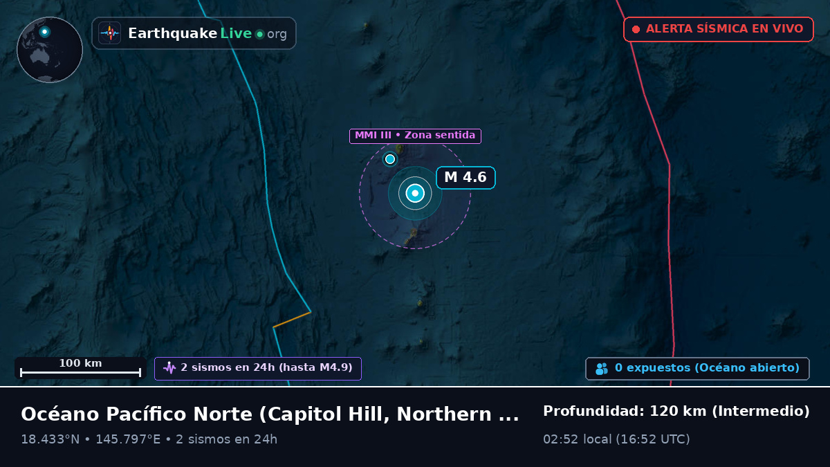 Océano Pacífico Norte (Northern Mariana Islands)