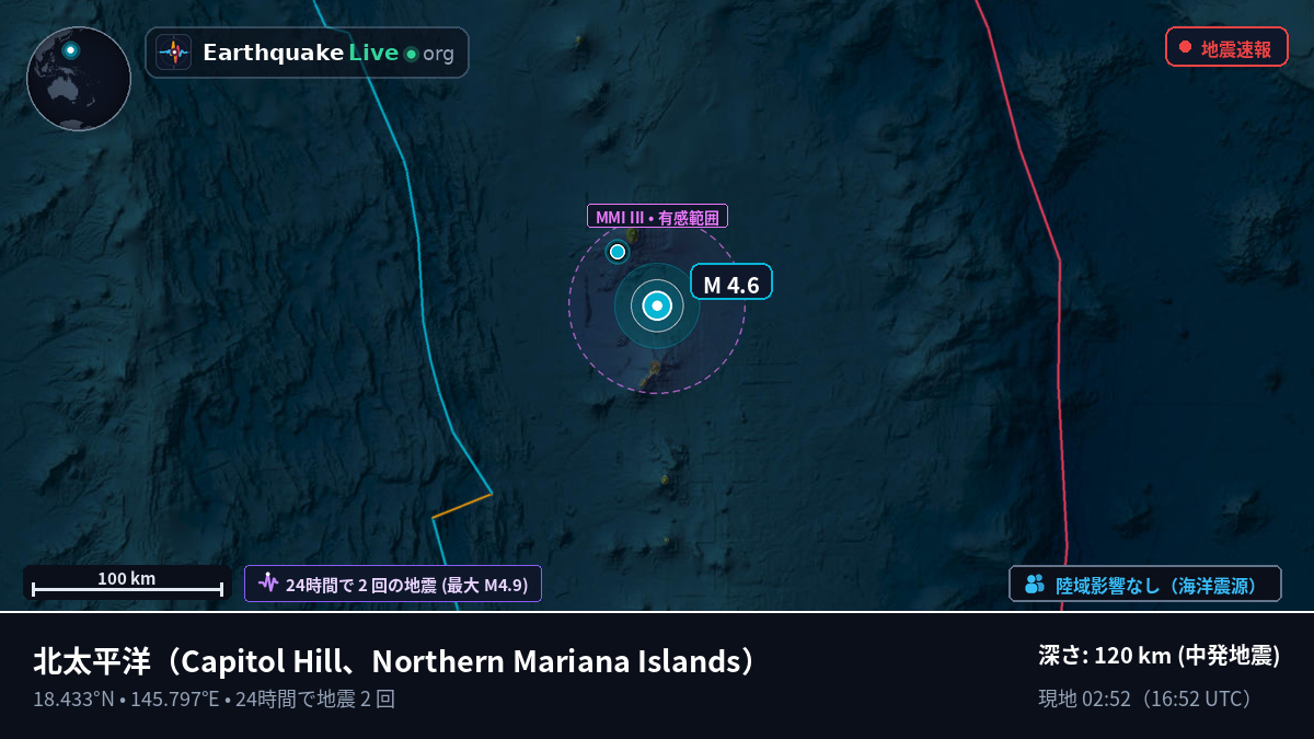 北太平洋 (Northern Mariana Islands)