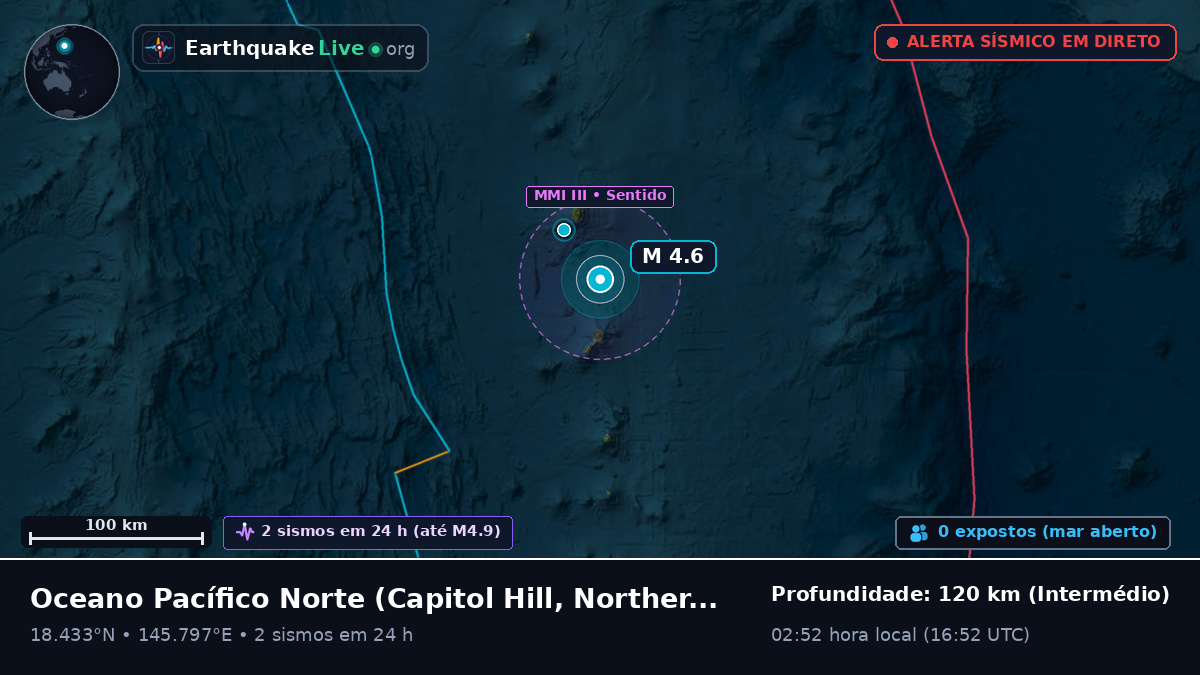 Oceano Pacífico Norte (Northern Mariana Islands)