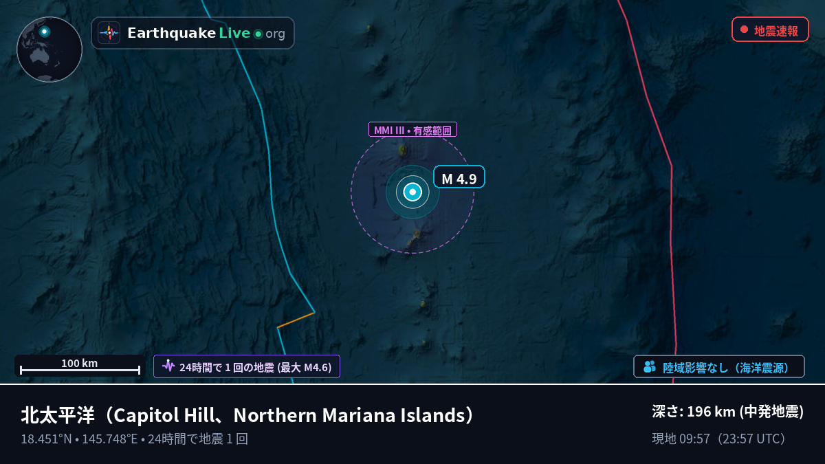 北太平洋 (Northern Mariana Islands)