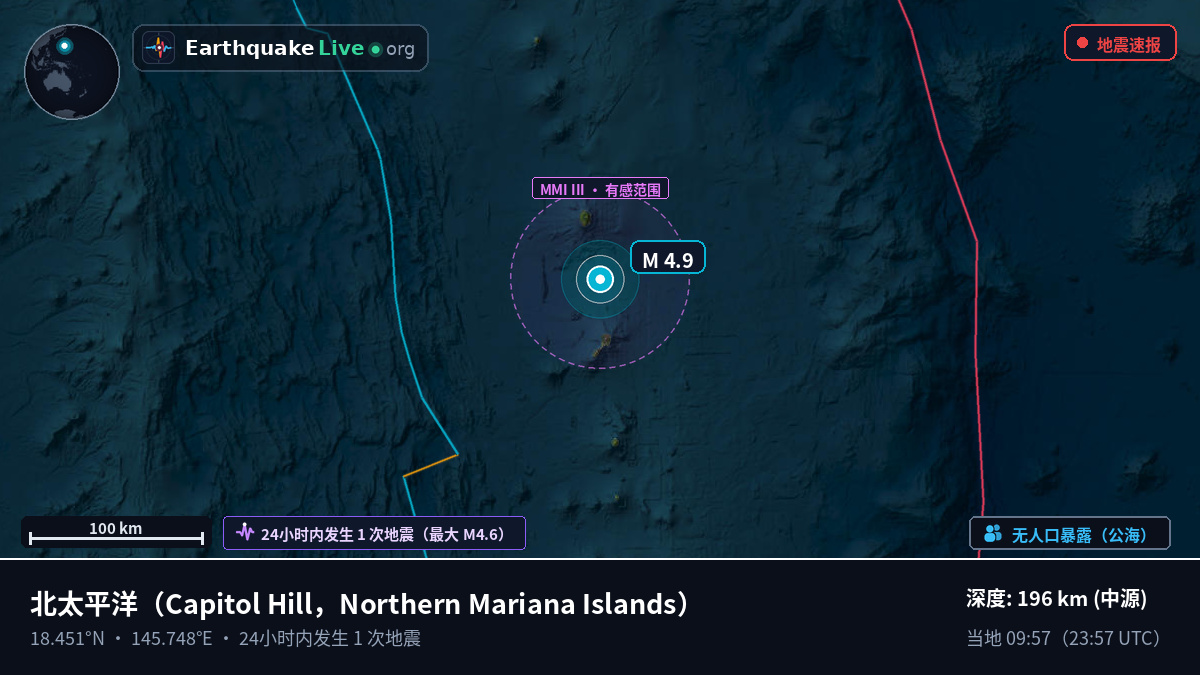 北太平洋 (Northern Mariana Islands)