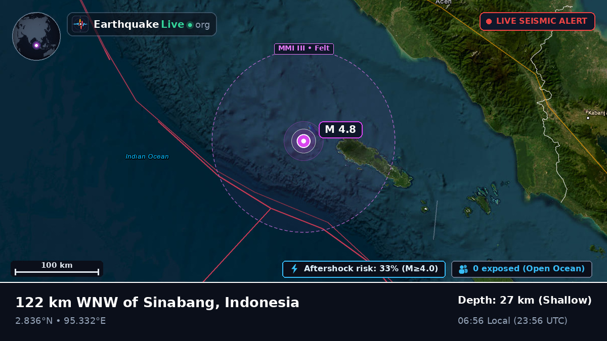 Indian Ocean (Indonesia)