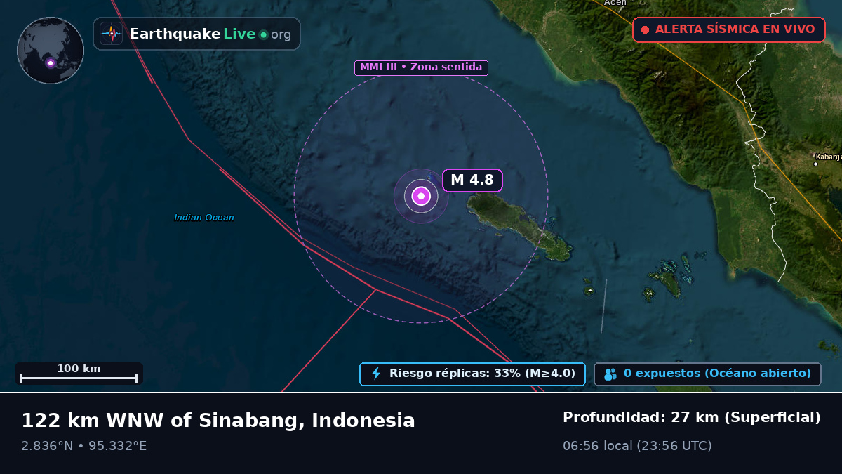 Océano Índico (Indonesia)