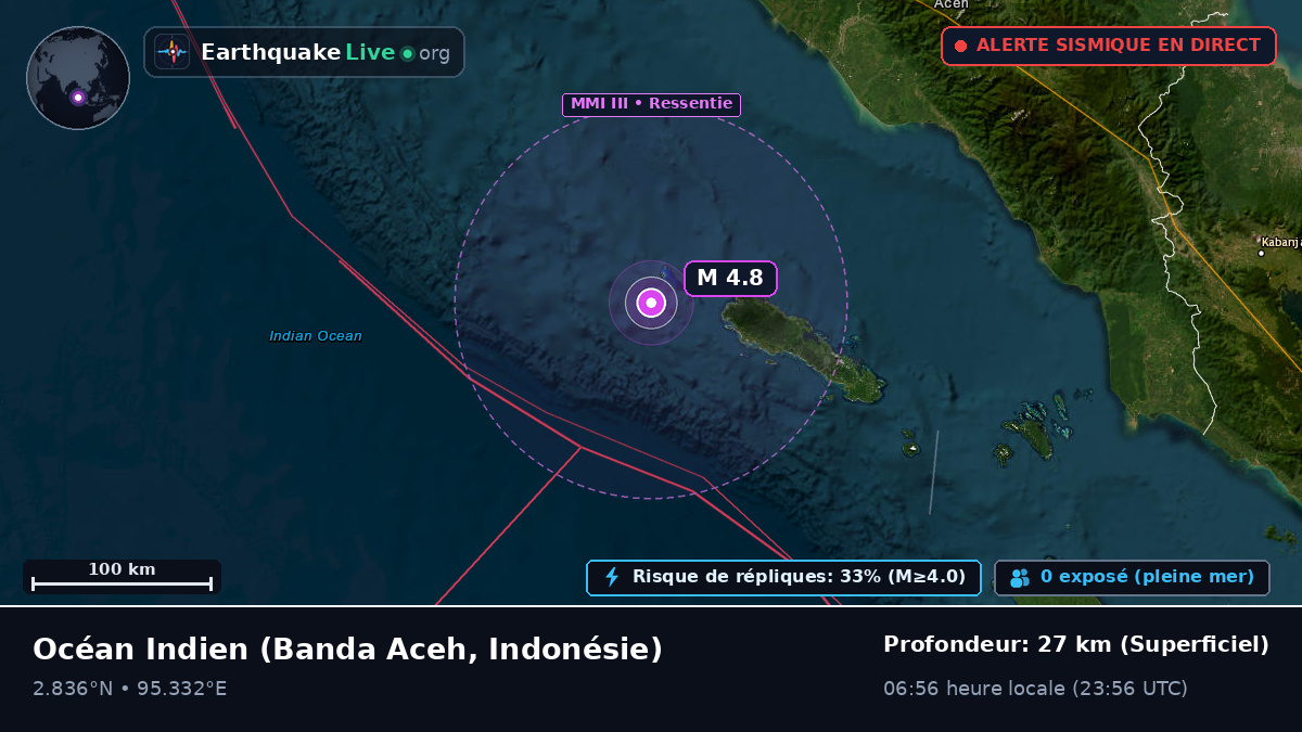 Océan Indien (Indonésie)